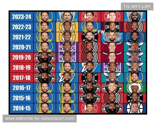 今年联盟三分球命中率排名靠前的队伍都有哪些？，2021nba三分球命中率